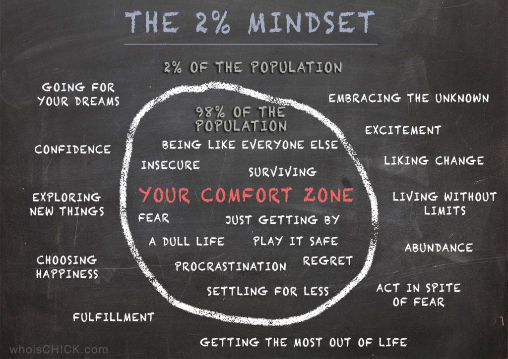 Why Getting Outside Your Comfort Zone Will Make You More Successful